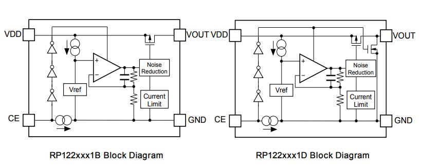 框图 - Nisshinbo RP122x系列LDO稳压器